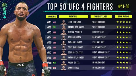 UFC rankings .